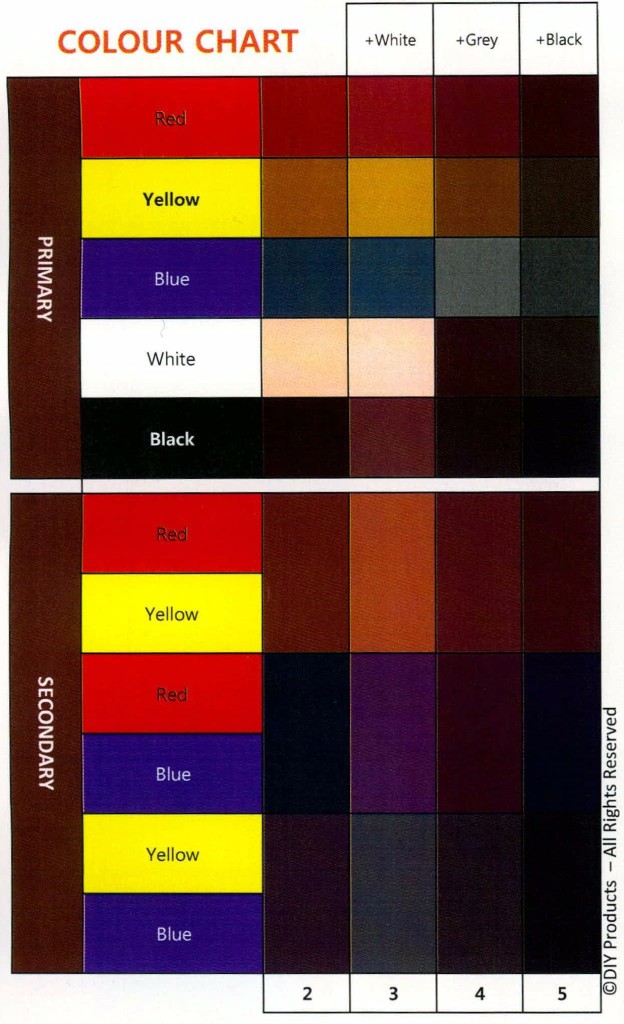 Ultimate Wood & Laminate Chip Repair Kit for Chips Scratches Repair